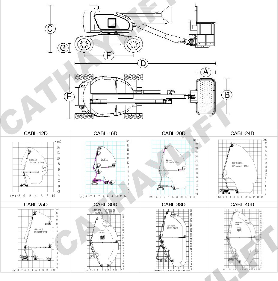 diesel articulated boom lift-drawing