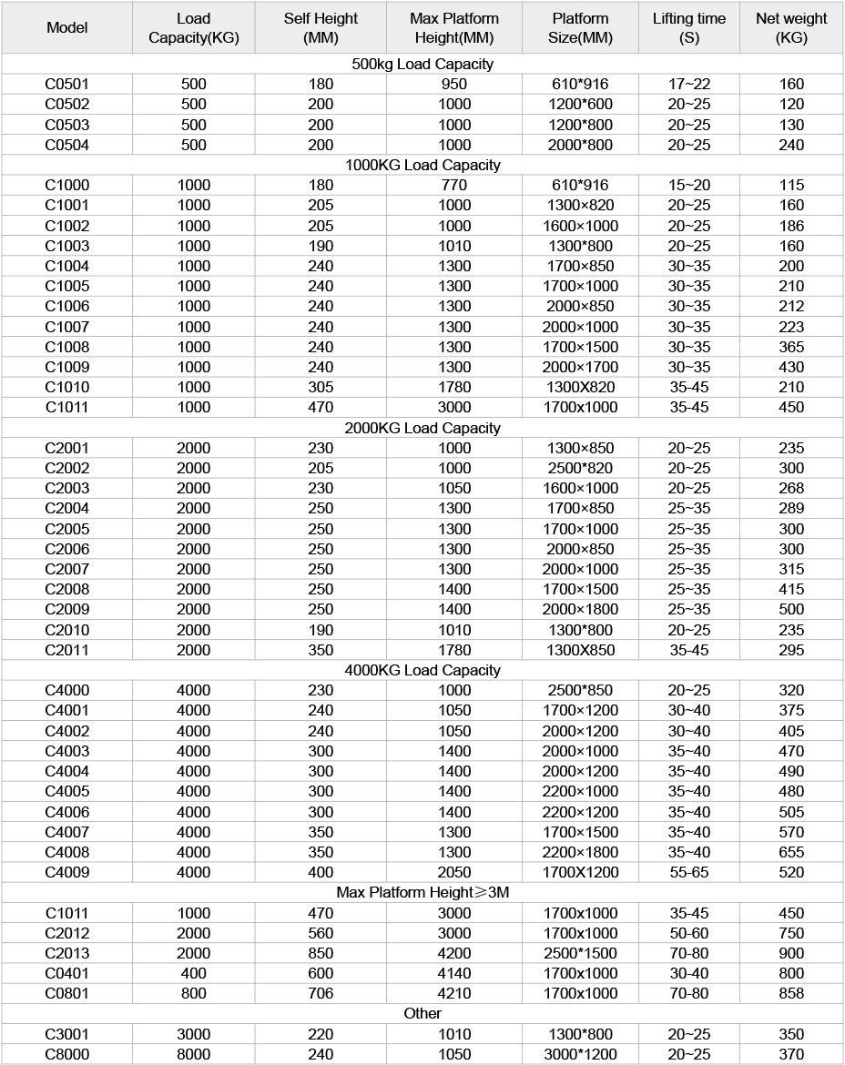 hydraulic lift table-parameters